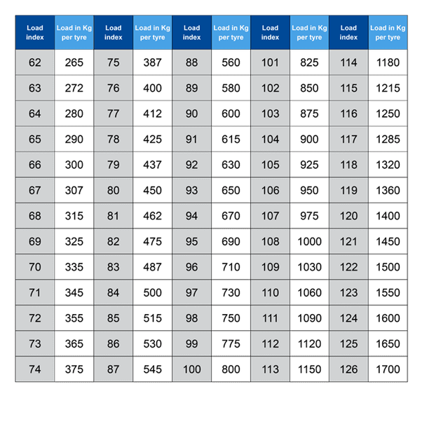 Tire deals pressure range