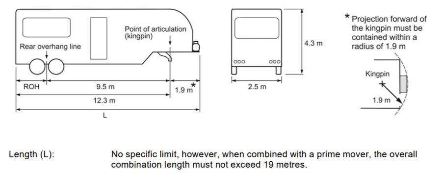 Vehicle Dimensions & Rear Overhang - RVSafe