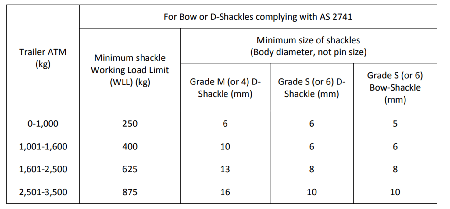Safety Chains & Shackles for Towing - RVSafe